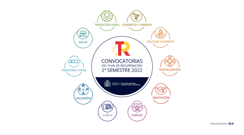 Próximas Convocatorias del Plan de Recuperación España