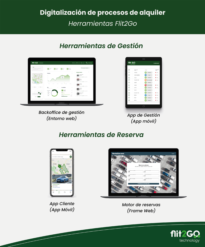 La tecnolog�a Flit2GO permite a las empresas de movilidad aumentar su facturaci�n en un 60%