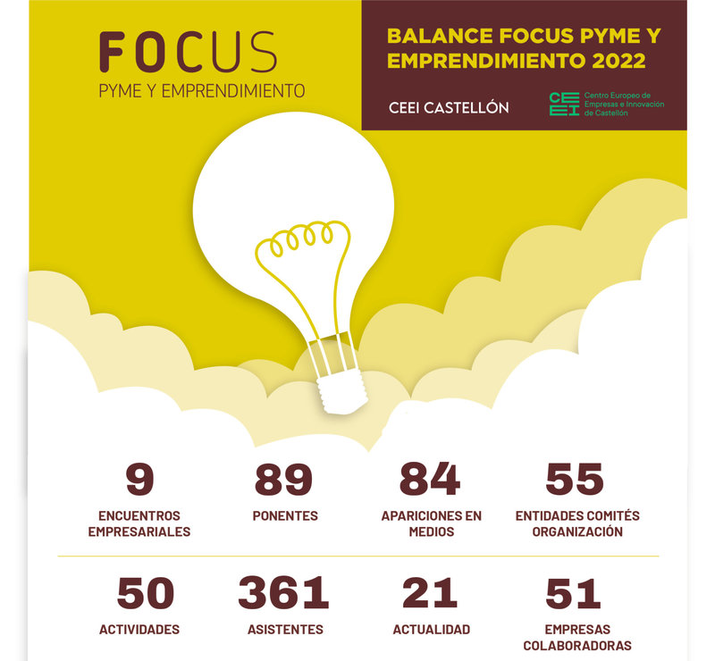 Balance FOCUS 2022[;;;][;;;]