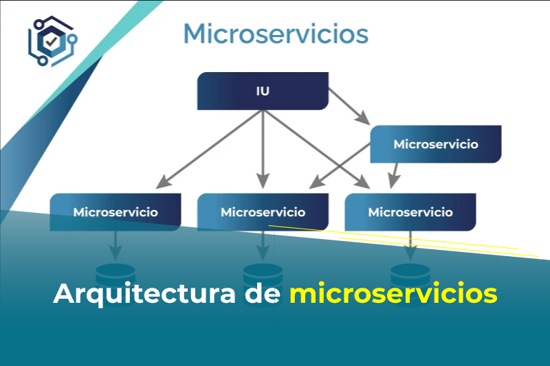 Arquitectura de microservicios: una soluci�n para la escalabilidad y flexibilidad de aplicaciones