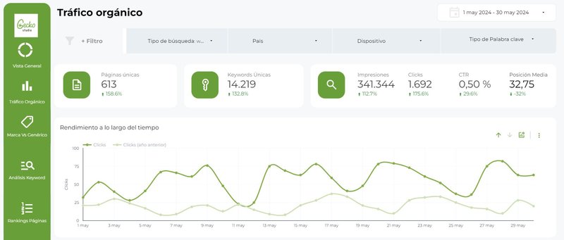 C�mo Aprovechar Herramientas Gratuitas para Analizar el Tr�fico de tu Empresa