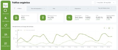 C�mo Aprovechar Herramientas Gratuitas para Analizar el Tr�fico de tu Empresa