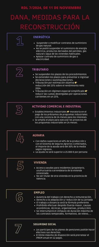 Infograf�a_DANA RDL 7/2024