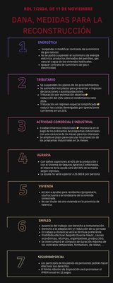 DANA, �Qu� medidas incluye el RDL 7/2024?