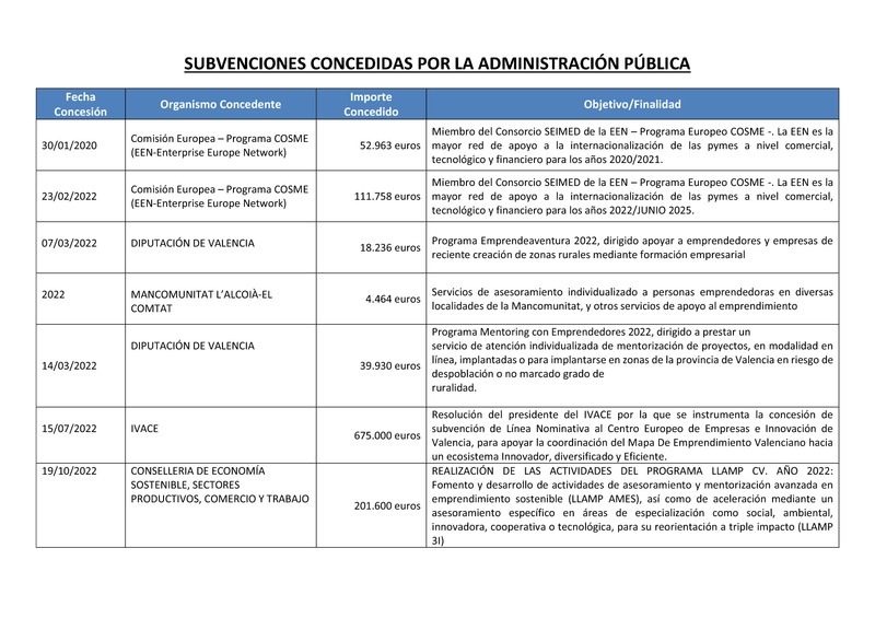 Subvenciones para Ley Transparencia. 2025