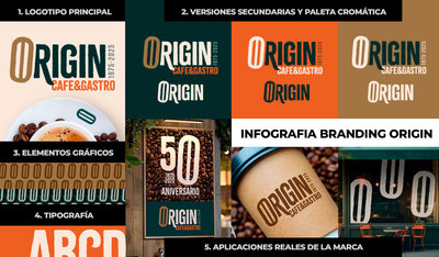 Branding para restaurantes: ejemplo de marca con identidad visual sólida
