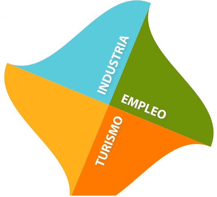 Consorcio Gestor del  Pacto Territorial por el Empleo "LA PLANA BAIXA".