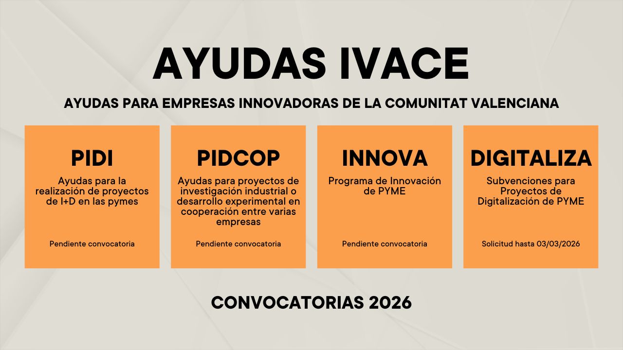 ayudas ivace 2026
