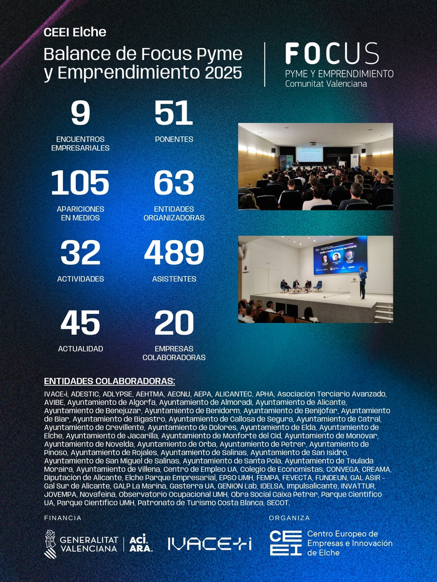 CEEI Elche impuls� el emprendimiento y la innovaci�n en Alicante con 9 eventos Focus Pyme en 2025