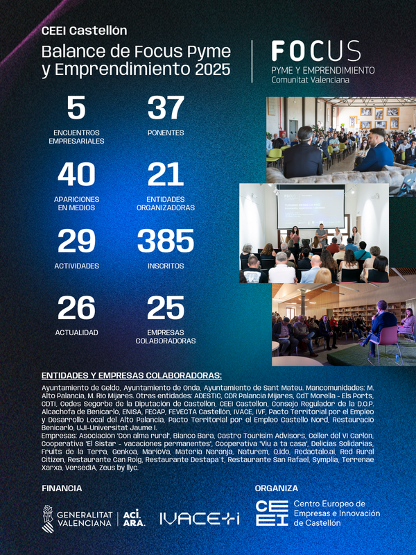 Balance Focus Pyme Castellón 2025