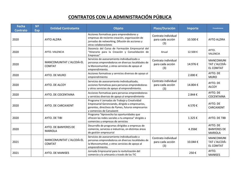 Contratos admón. Pública