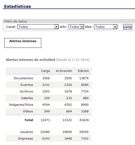 13.5. Estadísticas de administración