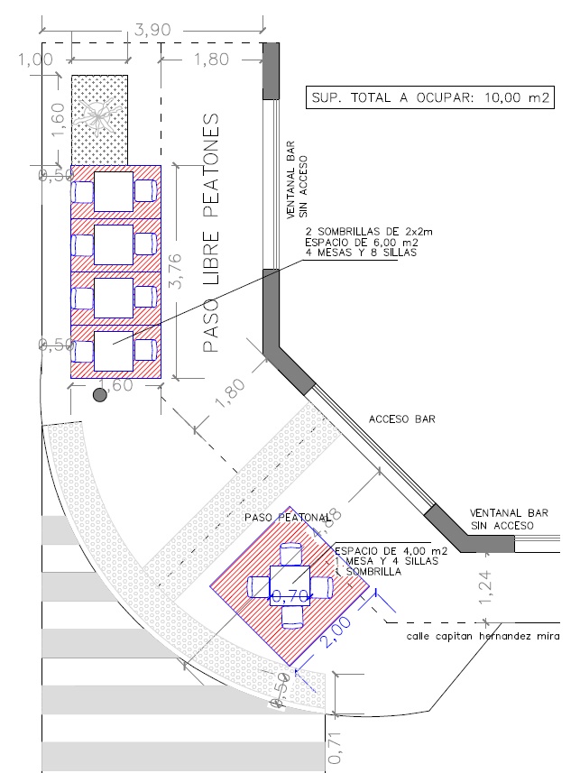 Proyectos de apertura para veladores