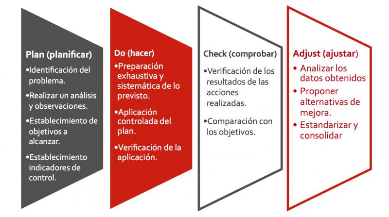 Beneficios de la Mejora Continua (KAIZEN)