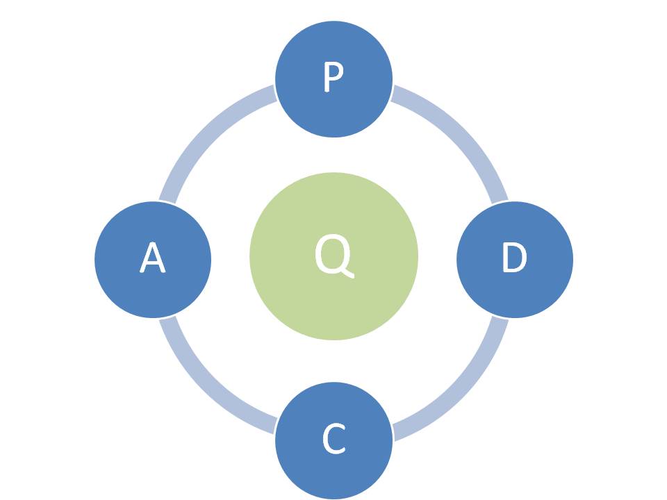 Breve historia de la calidad