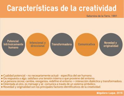 Definiendo la creatividad
