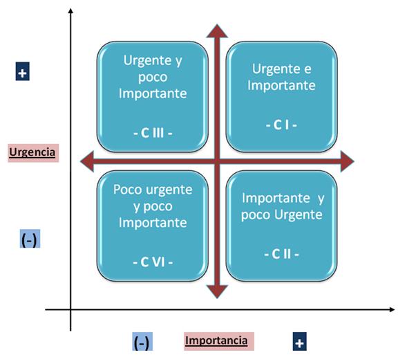 �Con qui�n te asocian en tu empresa seg�n la gesti�n de tu tiempo?