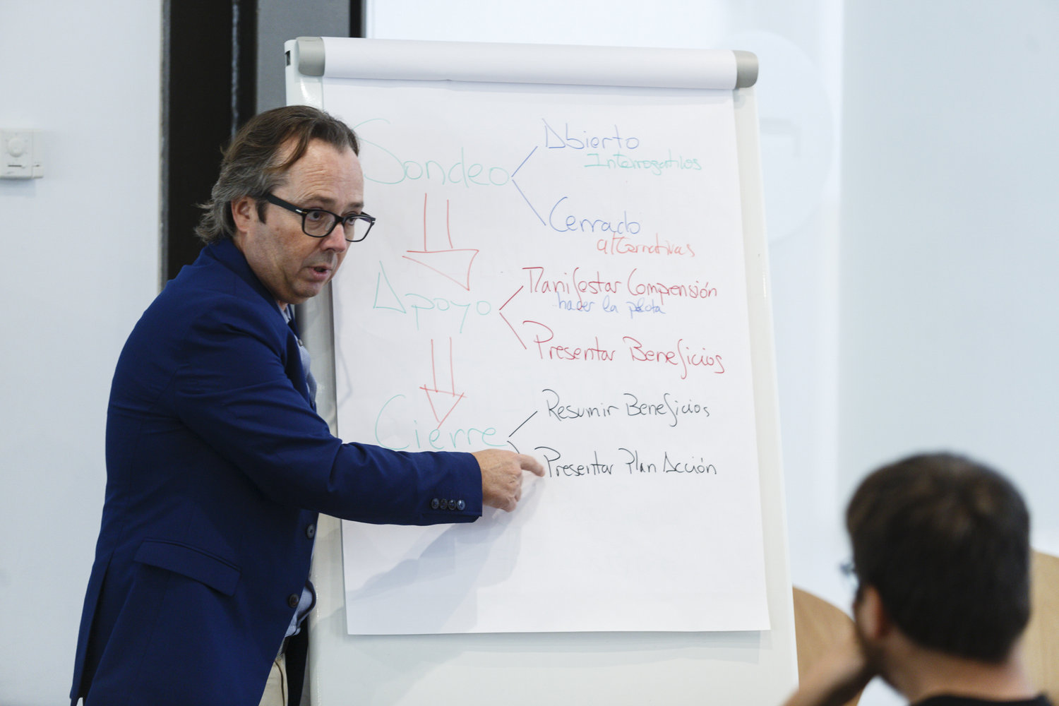 Vender satisfaciendo[;;;][;;;]