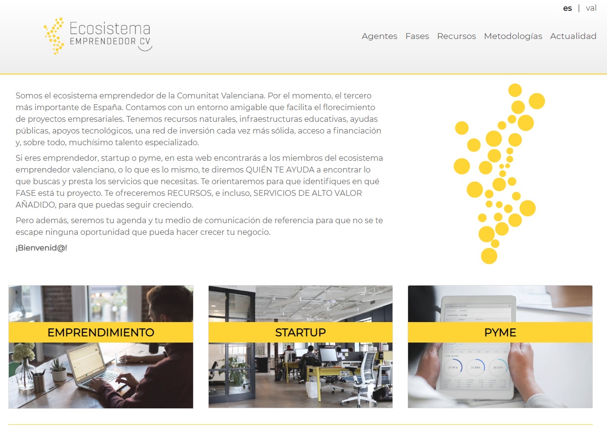 Ecosistema Emprendedor CV