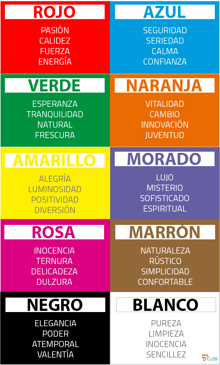 La importancia de un buen logo para tu empresa