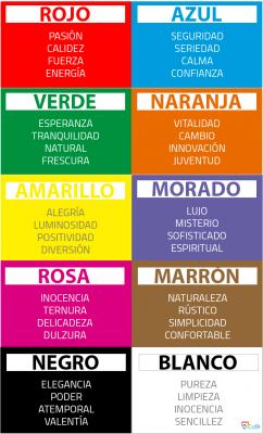 La importancia de un buen logo para tu empresa