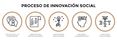 Presentación ayudas apoyo proyectos INNOVACIÓN SOCIAL y CREACIÓN Y CONSOLIDACIÓN DE EMPRESAS