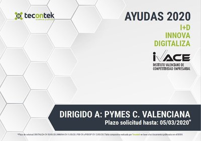 Os traemos información sobre las ayudas del IVACE 2020 para pymes de la CV