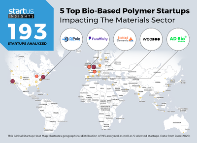 ADBioplastics, en el TOP 5 de las mejores startups de polímeros biobasados del mundo