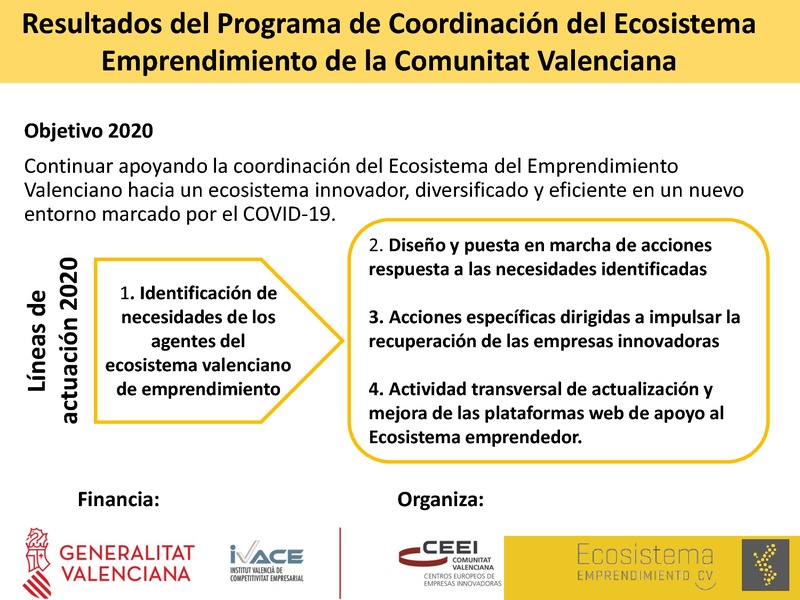 Presentaci�n de resultados del Programa de Apoyo al Emprendimiento Innovador 2020