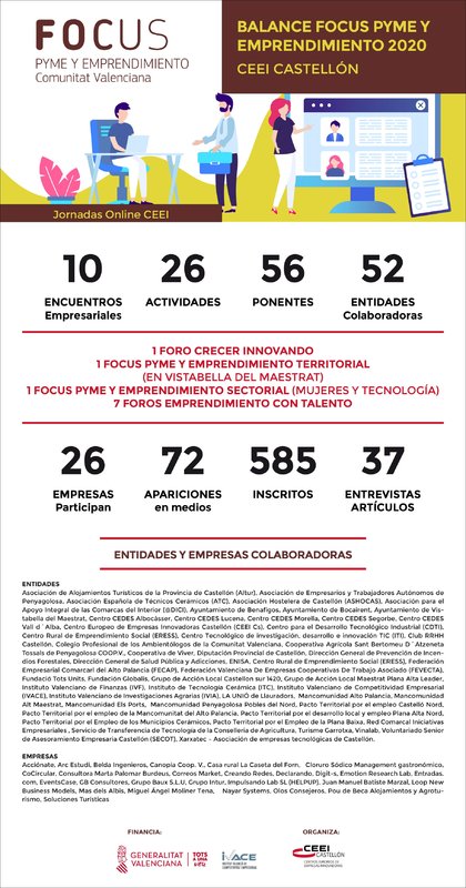 Balance Focus 2020 Castell�n