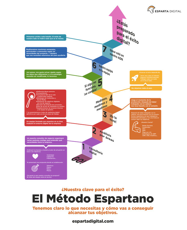 Infograf�a m�todo espartano