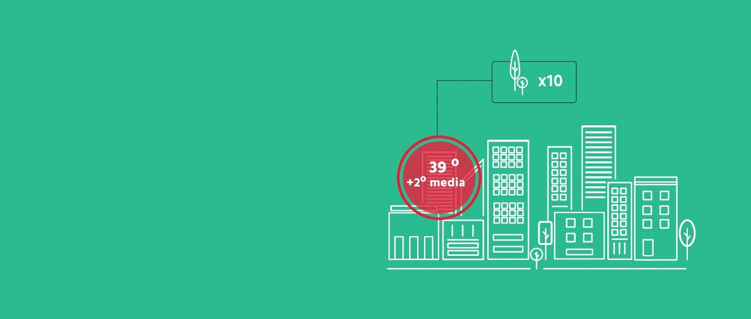 Green Urban Data S.L.