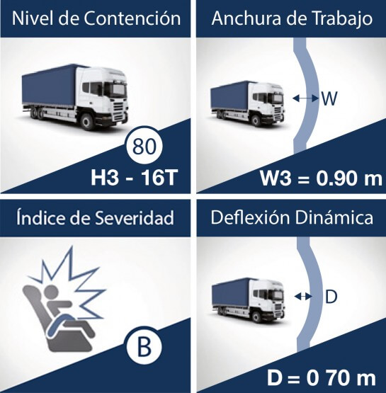 Petil Met�lico Meta16 � H3/W3 | Barri�re Meta16 � H3/W3