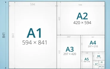 Las diferentes medidas del papel: dimensiones, usos y tipos de impresi�n
